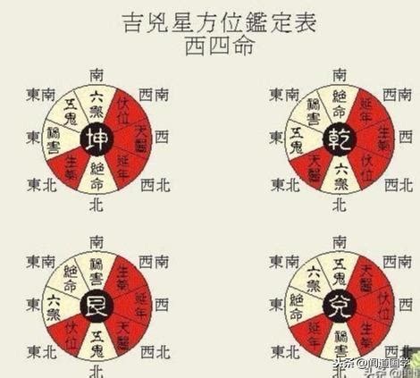 七兌命|聞道國學：風水學東西四命與東西四宅，命卦計算附男。